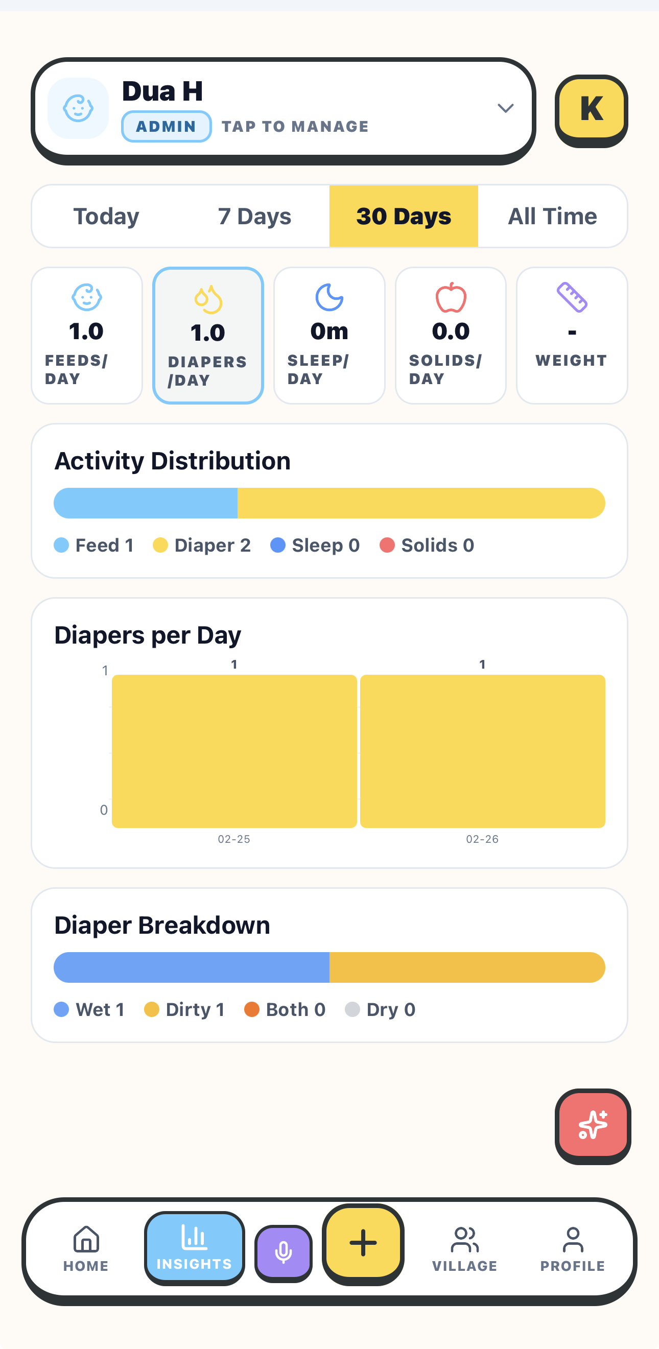 Insights with activity charts